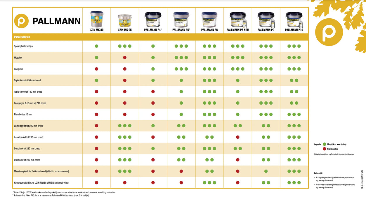 Pallmann P8 | 2K PU-parketlijm